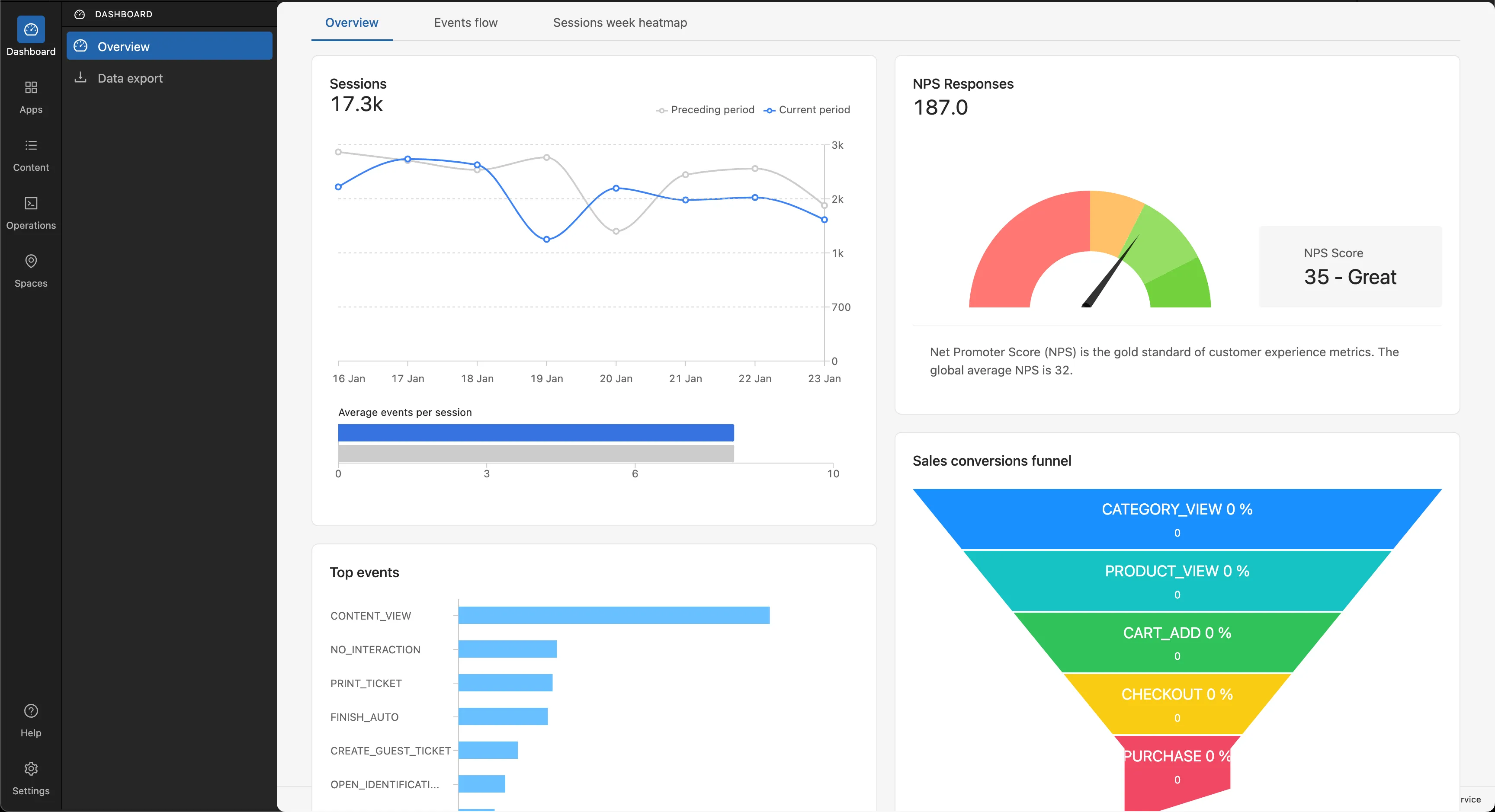 Analytics