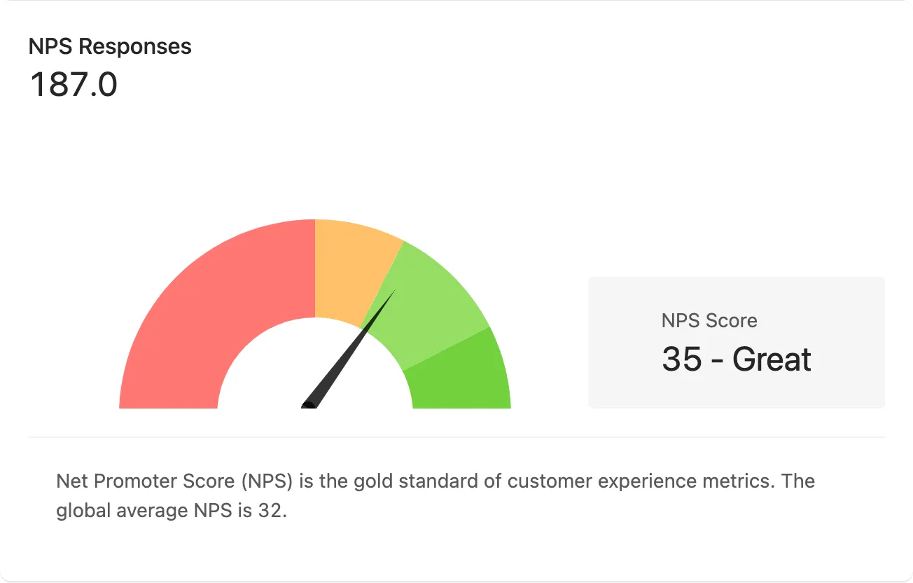 NPS Card